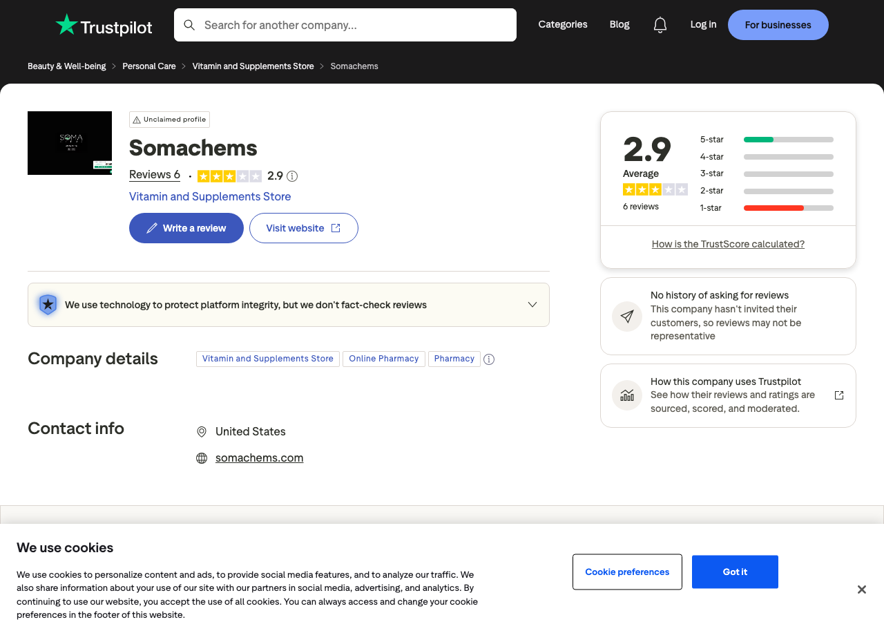 The Trustpilot profile page for somachems.com, showing a 2.9 out of 5 rating labelled Average across 6 reviews, an Unclaimed profile marker, a category of Vitamin and Supplements Store with Online Pharmacy and Pharmacy tags, contact info listing the United States and somachems.com, and a notice that the company has no history of asking for reviews.